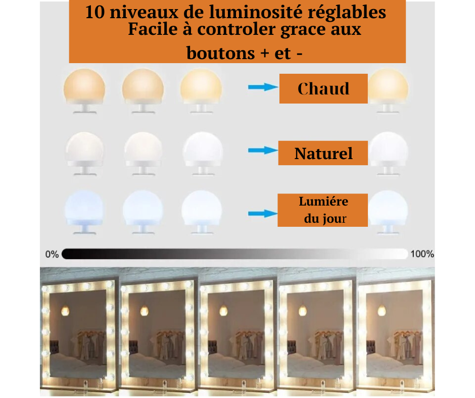 AMPOULE LED MIROIR