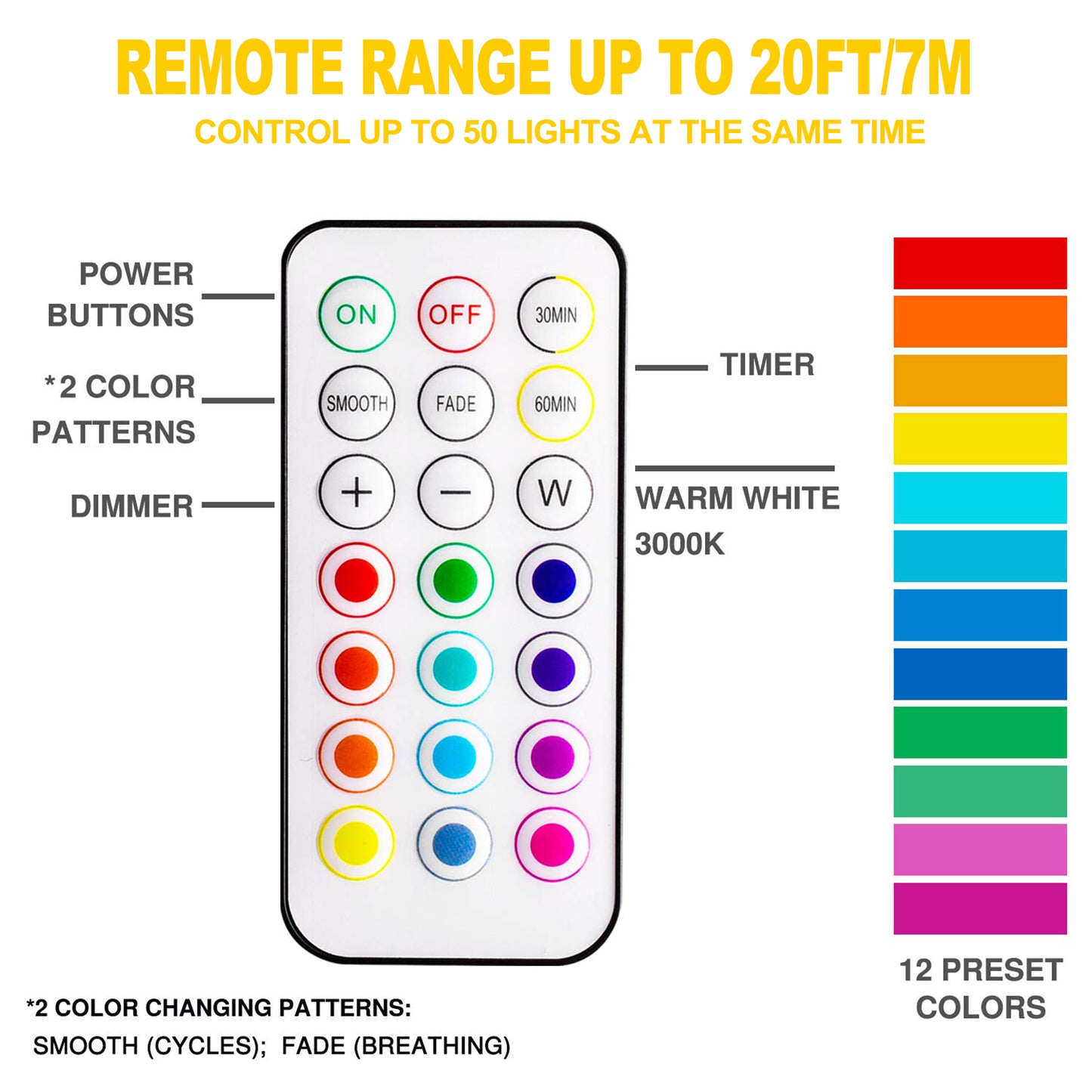 Lumières sans fil sous les armoires avec éclairage à distance 13 couleurs LED sous les armoires Lumières autocollantes sur l’armoire Lumières sous le comptoir Lumières RVB de télécommande