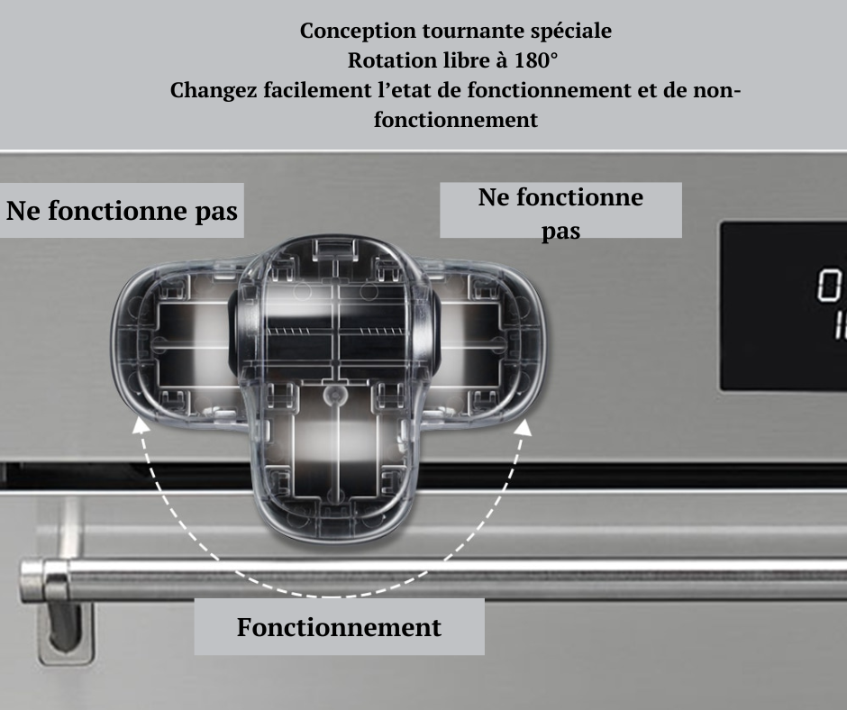 Serrure Sécurité Pour Les Fours.